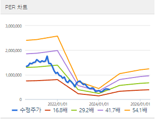 LG생활건강 주가전망 목표주가 배당금