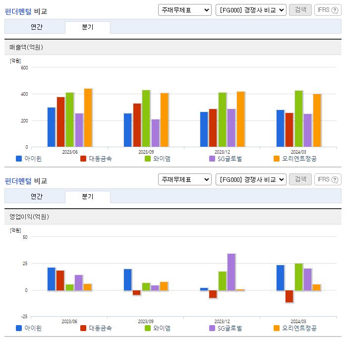 아이윈_업종분석