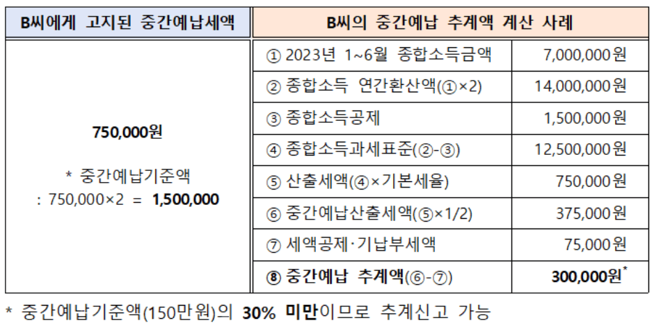 종합소득세(종소세) 중간예납