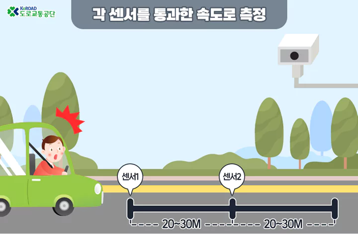 고정식단속카메라_작동원리
