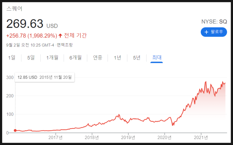 Pay Later) 핀테크 기업의 트렌드를 점검하는 [공부]최근 인기를 끌고 있는 BNPL(Buy Now, 10