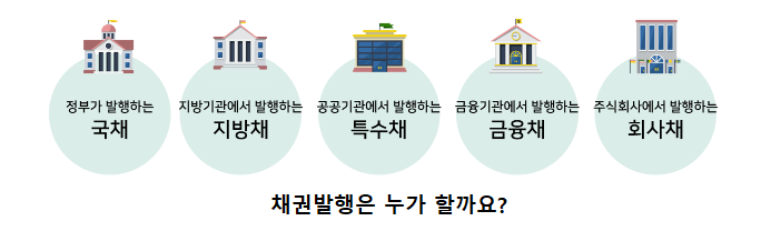 채권뜻