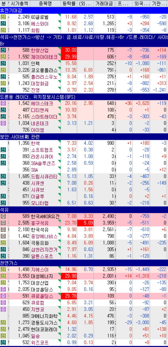 헷지테마_브롬&#44; 비료&#44; 에너지&#44; 방산 관련주