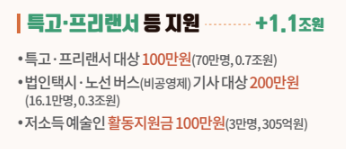  특고 프리랜서 지원금 대상과 지급시기 확인