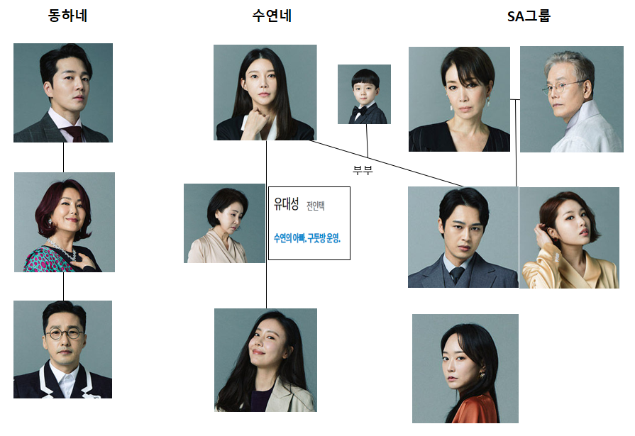 황금가면-인물관계도