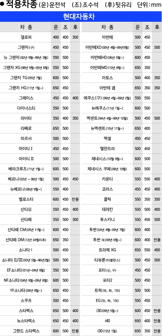 와이퍼-교체주기-교체방법