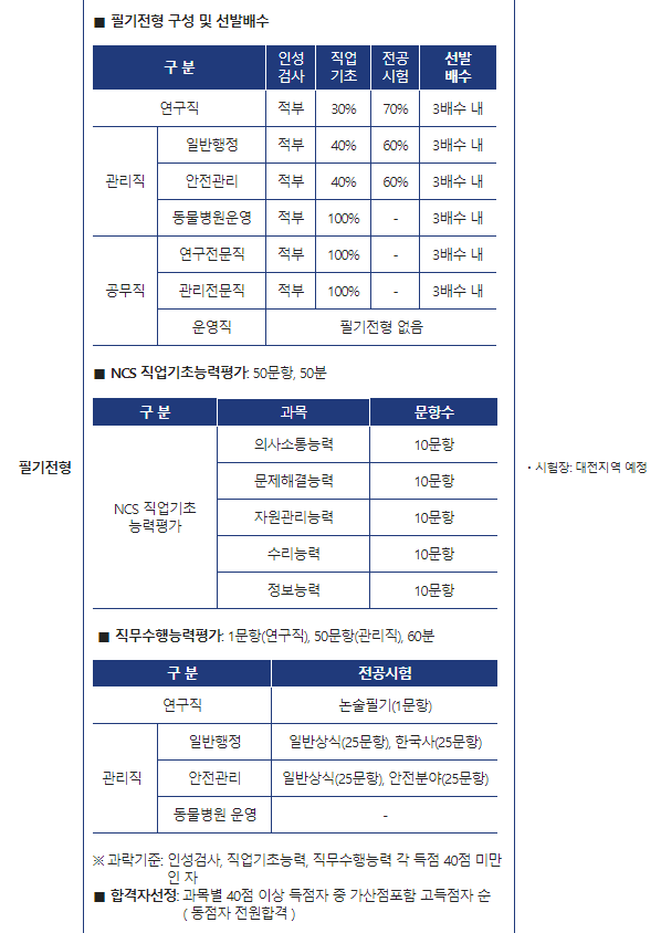 국립생태원 연구직 관리직 공무직 37명 채용