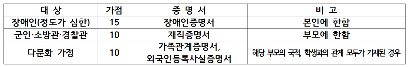 은평구 장학생 제출서류