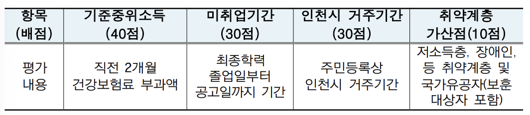 2023인천드림체크카드