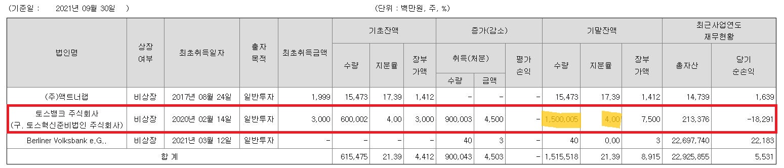 분기보고서