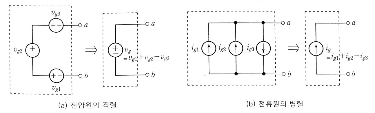 여러 개의 전원이 직렬로&#44; 전류가 병렬로 연결되어 있는 회로 그림