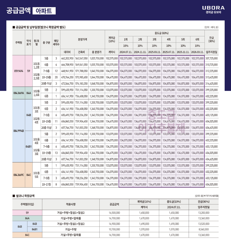 경희궁 유보라 분양가