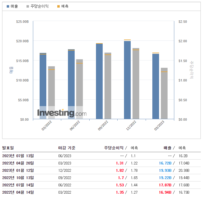 TSMC-실적