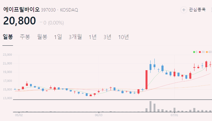 ADC 관련주 대장주 ADC 기술 주식 TOP5