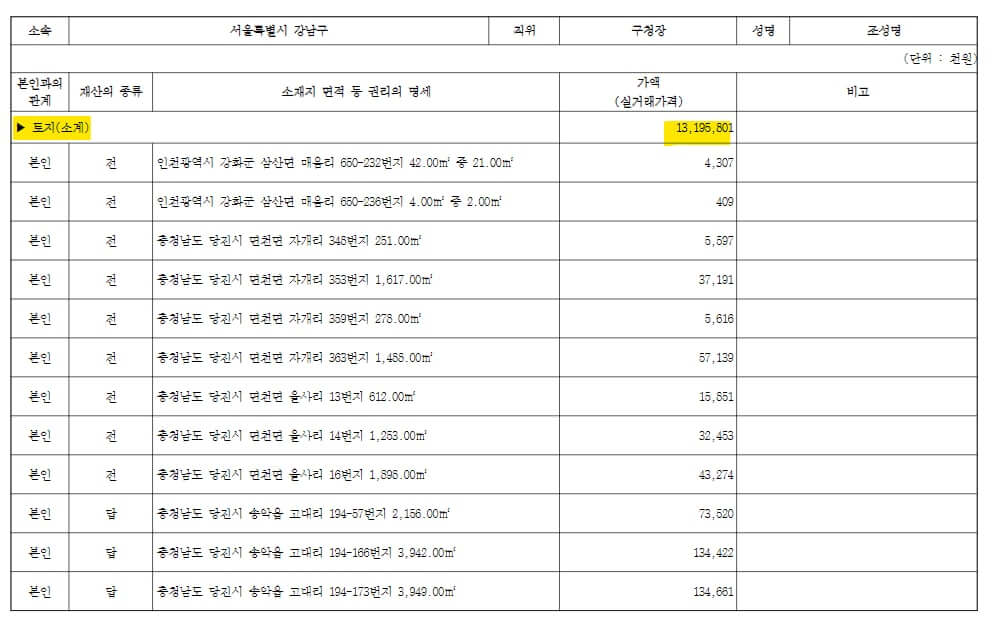 고위공직자 토지