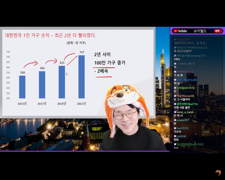 최근 1인 가구 증가 속도