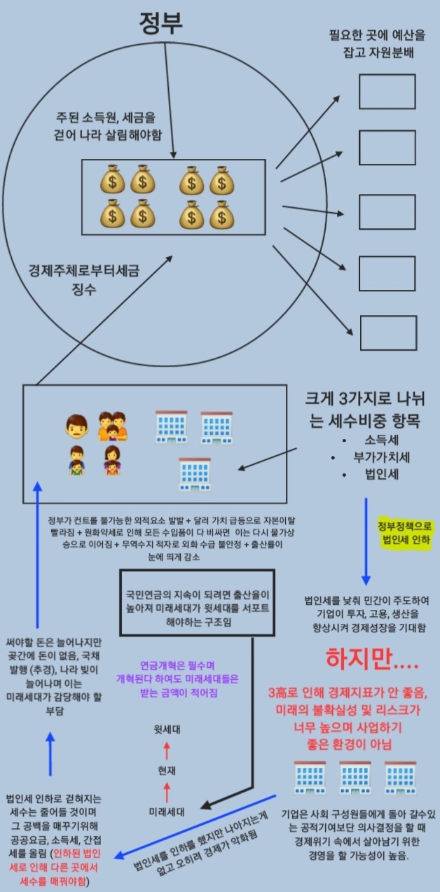  한국의 경제 위기 속 법인세 인하가 가져올 영향?