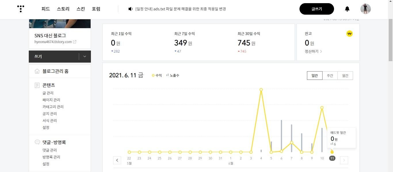  블로그 수익은 어떻게 나는 것일까?