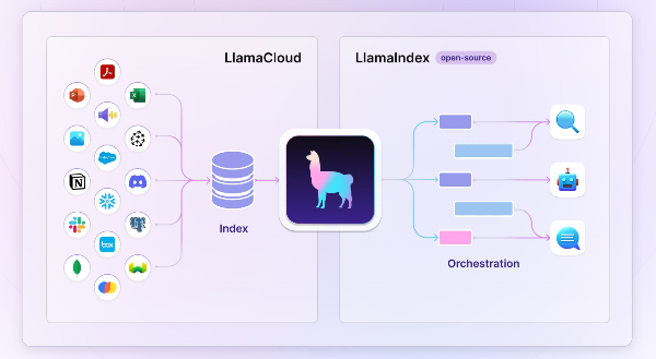 llamaCloud