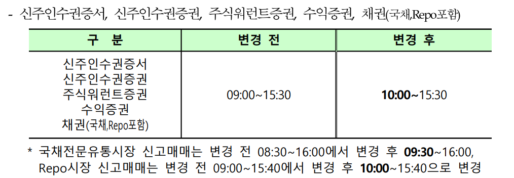 2024년 주식시장 개장일