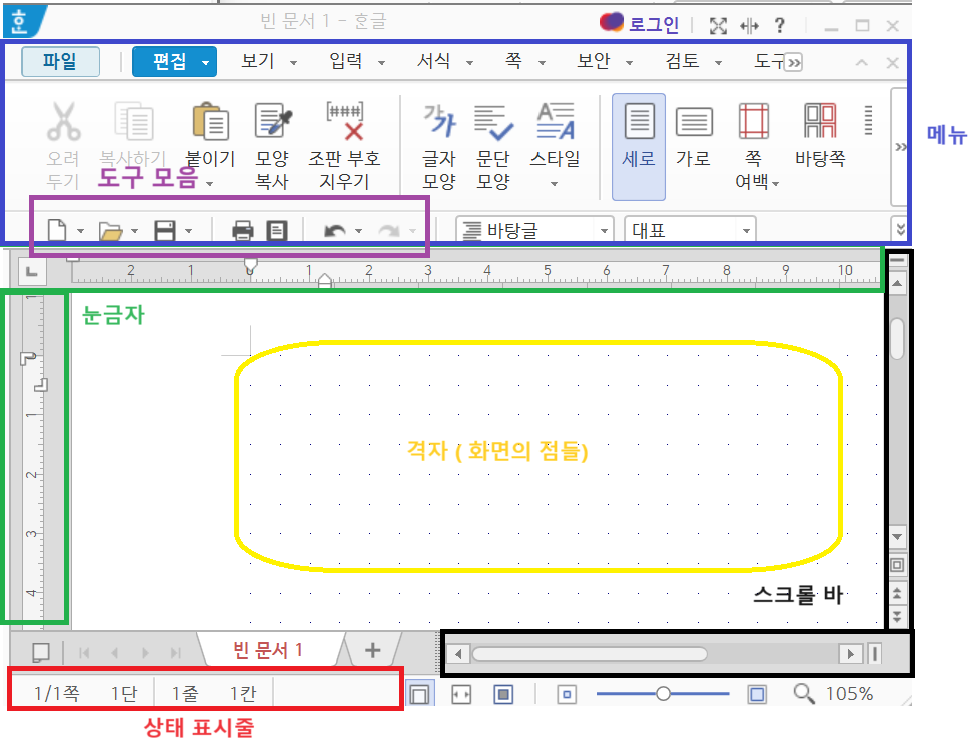 한컴 프로그램 메뉴의 명칭