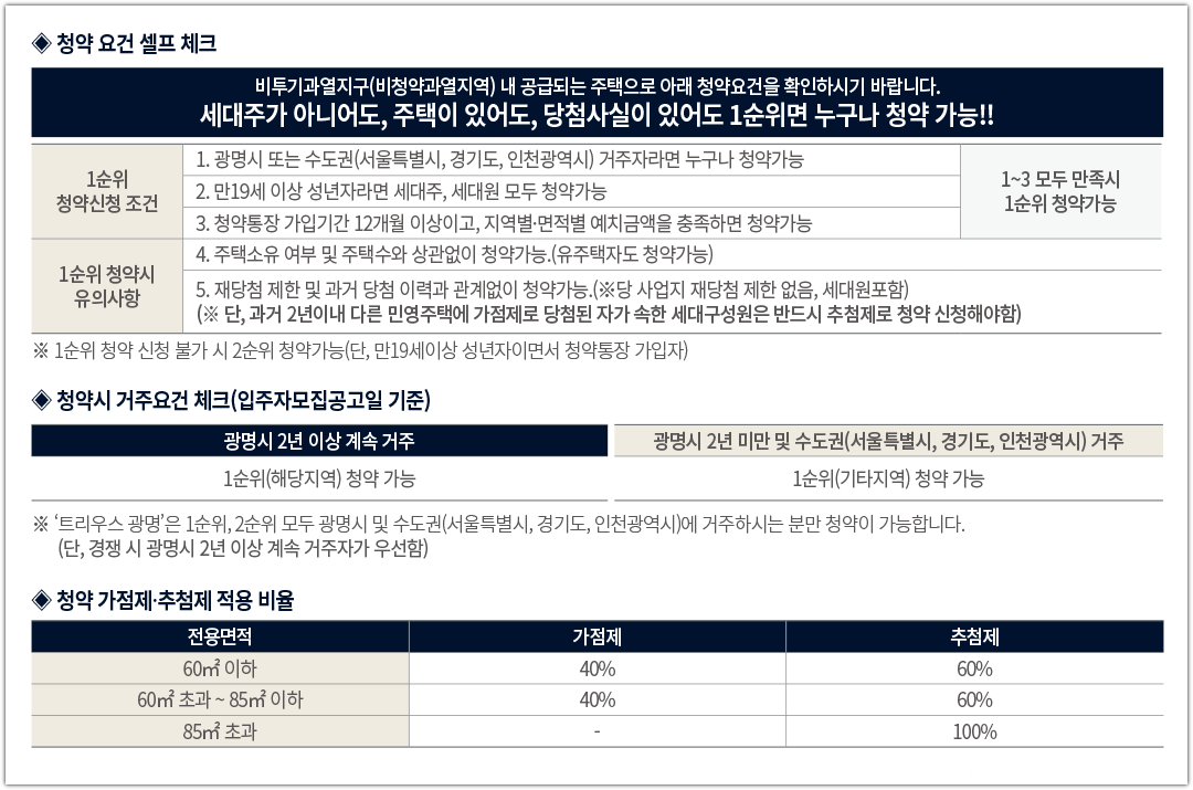 트리우스 광명 청약 요건 및 청약 가점제·추첨제 적용 비율