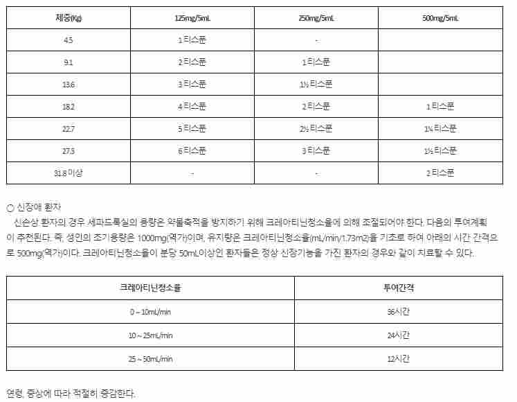 종근당 카멕스캡슐(세파드록실수화물 500mg)