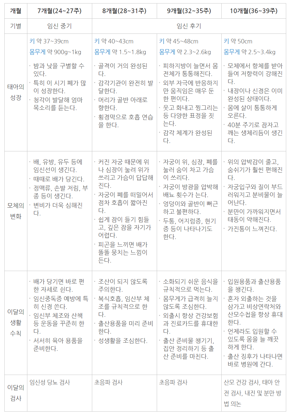 10월10일은 임산부의날 - 10월10일은 임산부의날 - 임신 상태에 따른 상세내용 10월10일은 임산부의날 - 10월10일은 임산부의날 - 임신 상태에 따른 상세내용