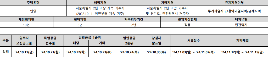 잠실래미안아이파크 청약일정 및 청약규제