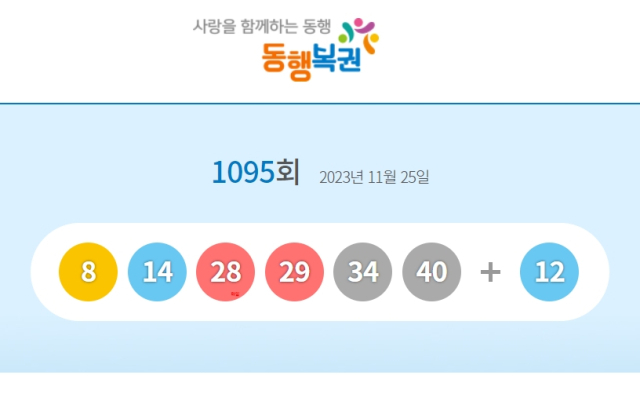  1095회 로또 당첨 번호 분석:10명 1등판매점은 ?
