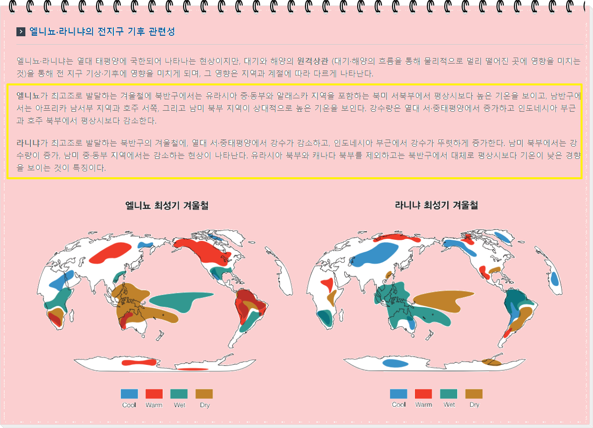 라니냐란?