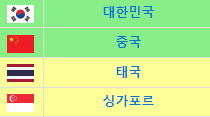 2026 월트컵 2차 예선 c조