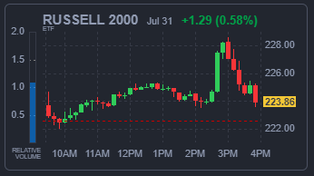 RUSSELL 2000 지수