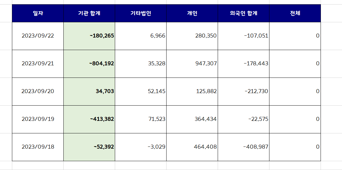  기관투자자가 한 주간 가장 많이 줍줍한 국내주식은? [9월 4주차]