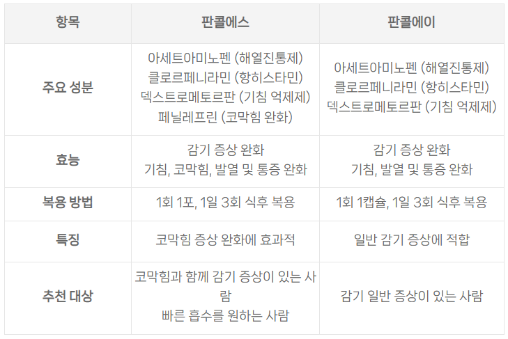 판콜에스와-판콜에이를-비교한-표-이미지