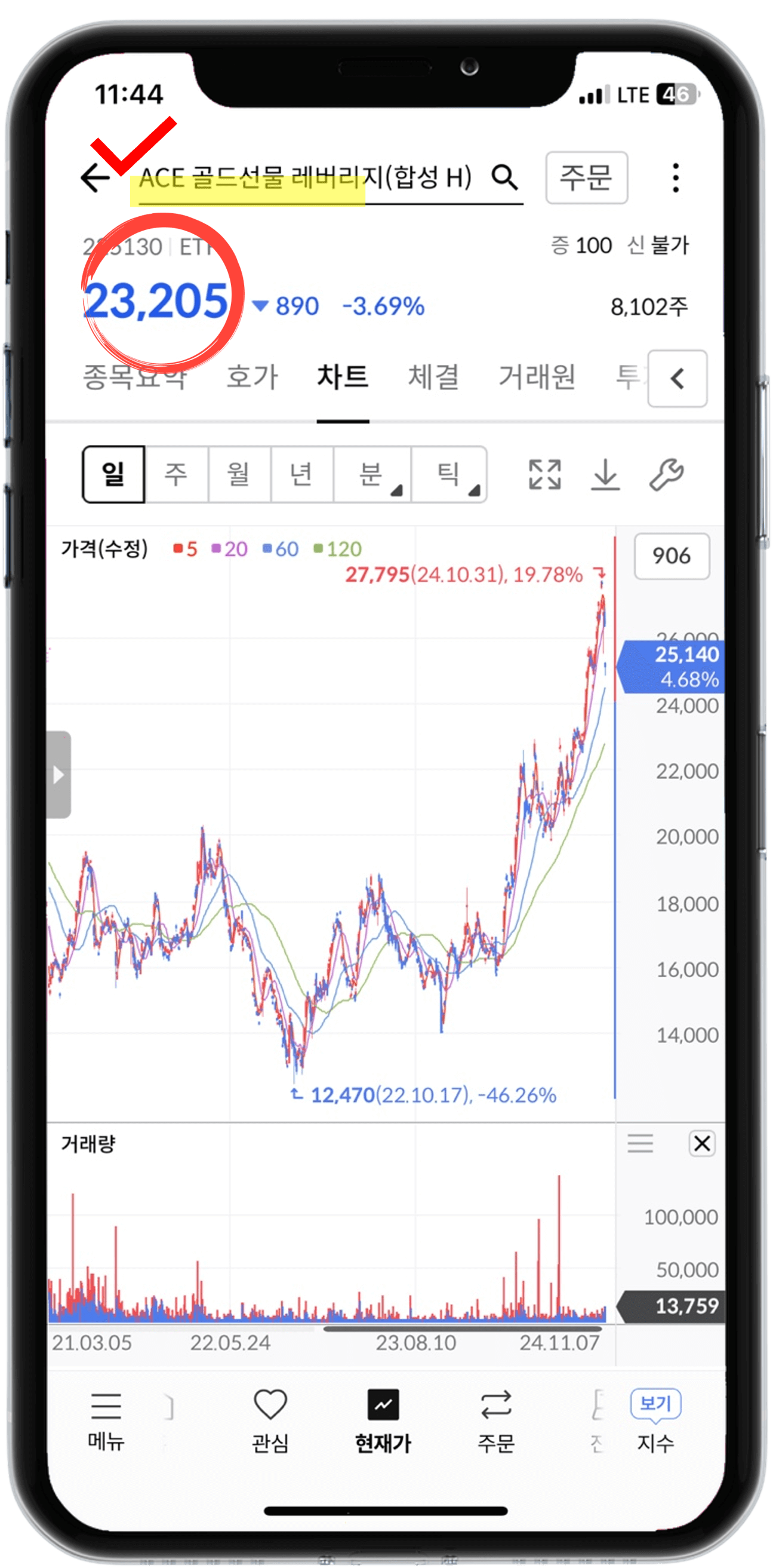 ACE 골드 선물 레버리지 (합성 H) 차트