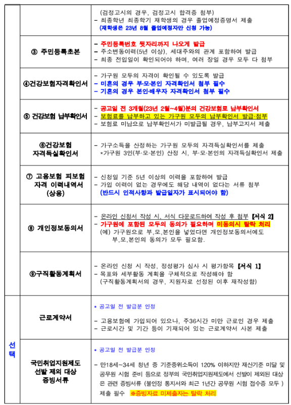 제출서류