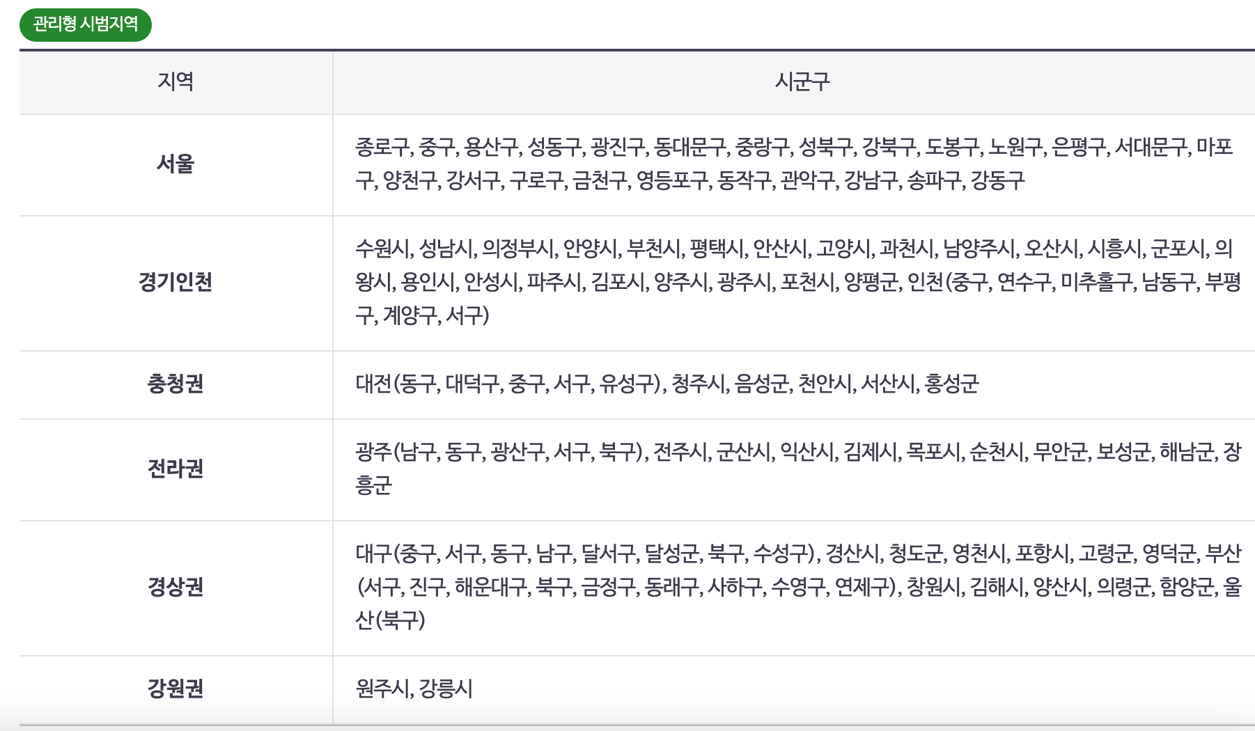 건강생활실천지원금제 대상&#44; 신청방법