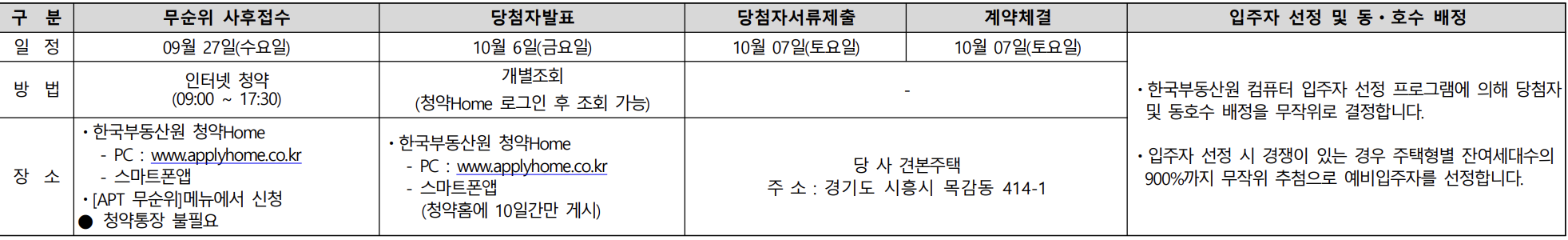 청약 및 계약 등 주요일정