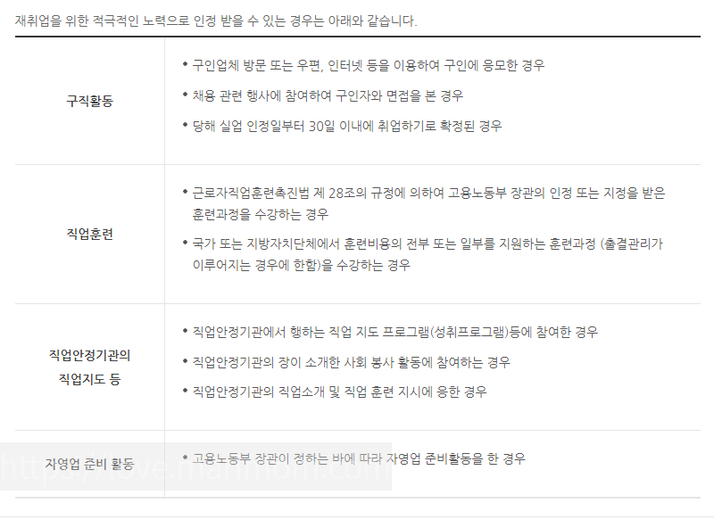 실업급여 신청 방법-준비과정과 주의사항