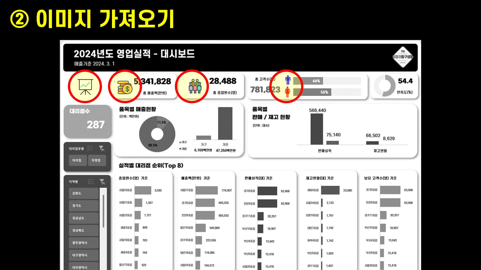 엑셀 대시보드