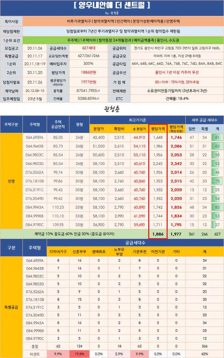  용인 고림지구3차 양우내안에 더 센트럴 / 용인분양 / 평면도 / 분양가