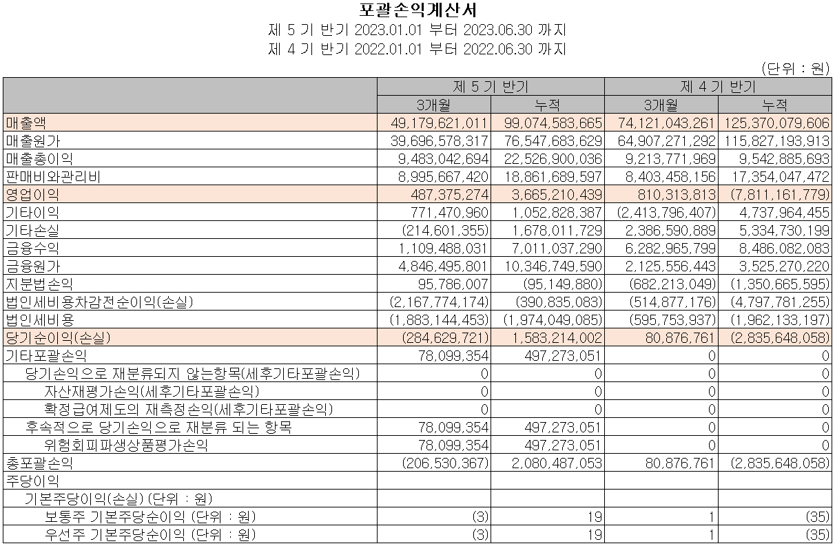 두산퓨얼셀 - 손익계산서