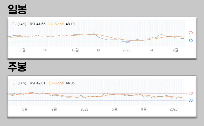 kt RSI 상태