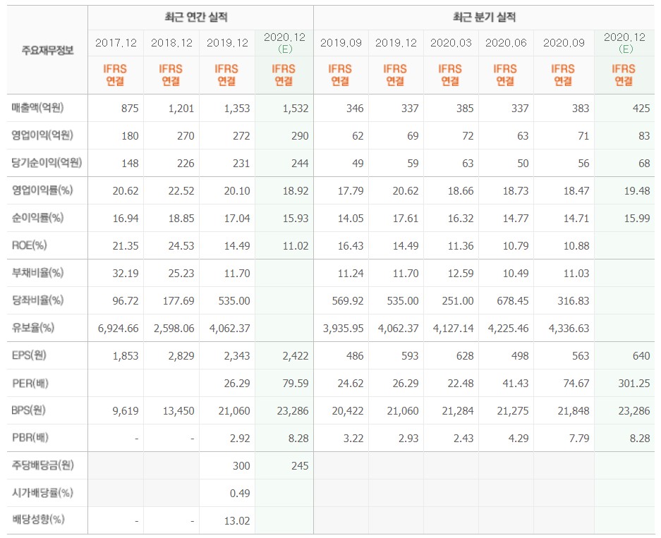 우상향 이미지