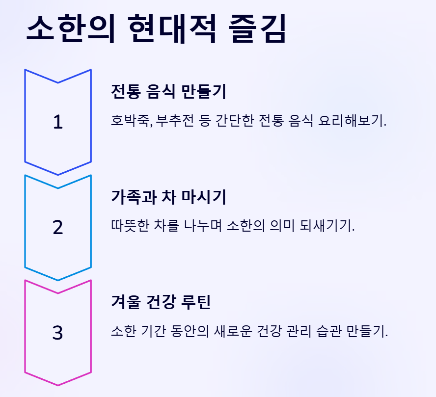 소한 대한 24절기 음식