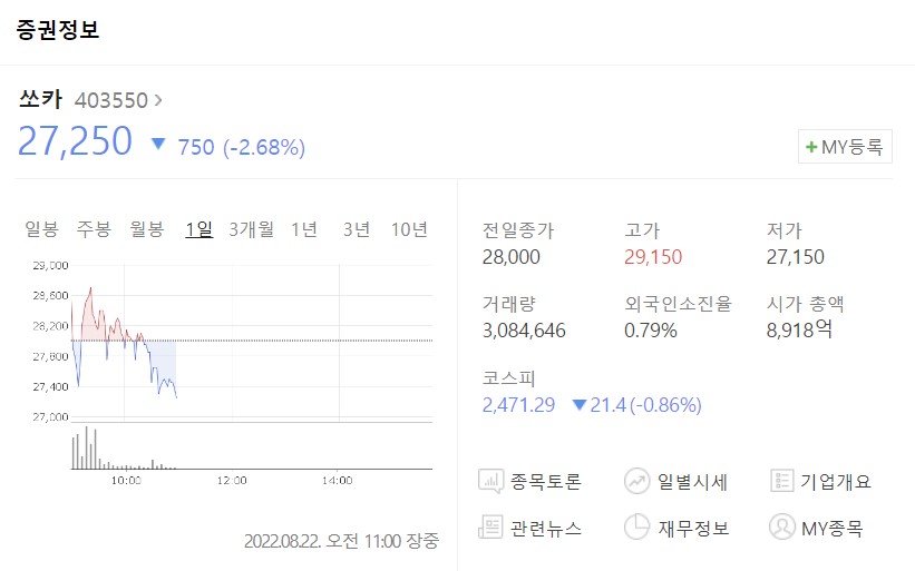  흥행 참패 쏘카 상장 주가 전망
