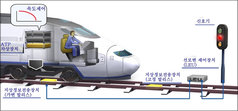 철도 국제인증 취득으로 229억원 수출 성과 [국토교통부]