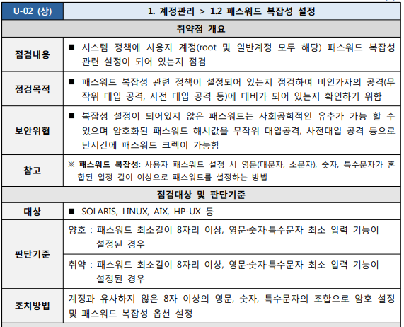  [U-02]1. 계정관리 1.2. 패스워드 복잡성 설정