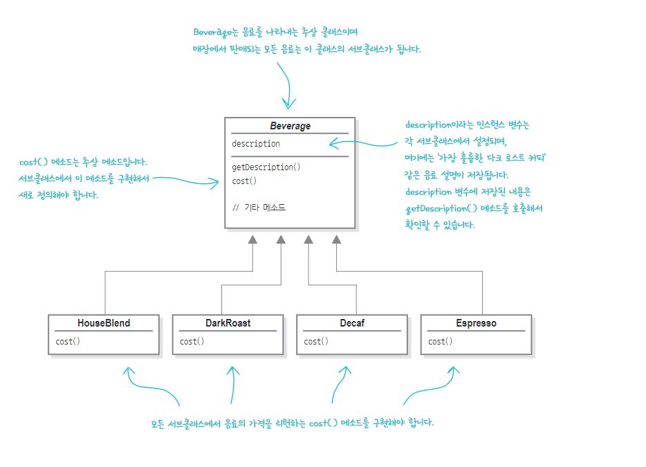  헤드퍼스트 디자인패턴 - 데코레이터 패턴